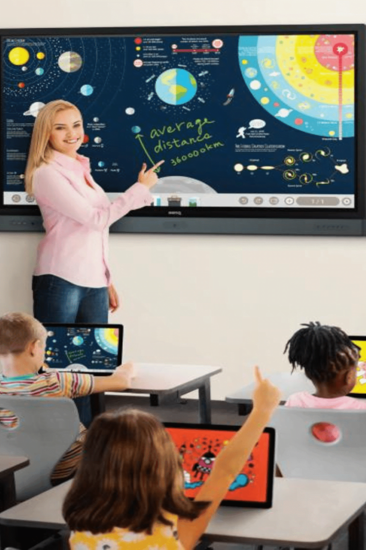 les écrans interactifs - salle de classe interactif