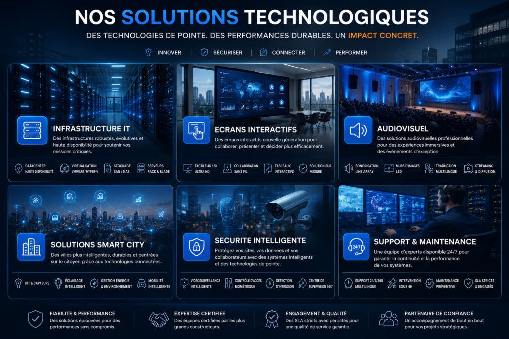 nos solutions it infrastructure benidex 2 Infrastructure & Technologies